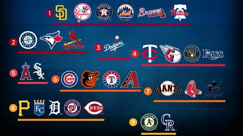 MLB Category Page .